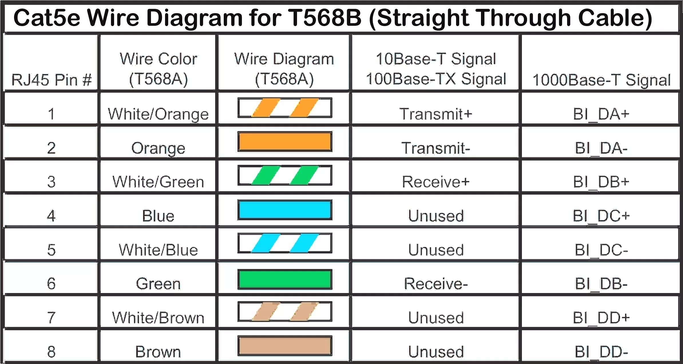 Распайка интернета wiring - Repurpose telephone line to ethernet - Home Improvement Stack Exchange