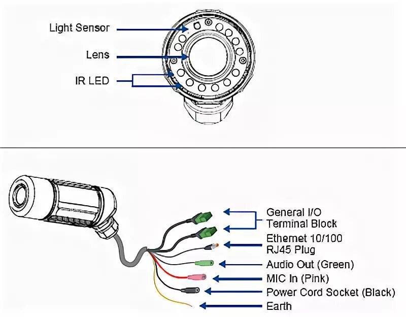 Распайка ip камеры Afkorting geest Catastrofe poe ip camera wiring diagram wapenkamer lid bloemblad