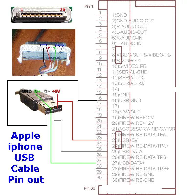 Распайка iphone M-way MD-027G нужна распиновка USB, зарядника и остальных проводов - Сообщество 