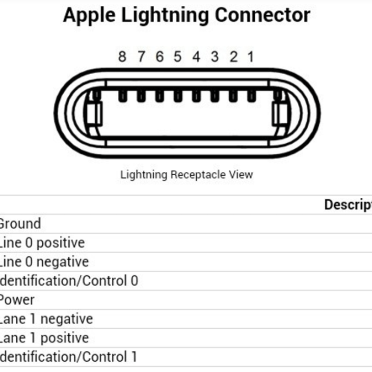 Распайка iphone Распиновка lightning - lightning to usb cable pinout - www.gomezmaqueda.com.