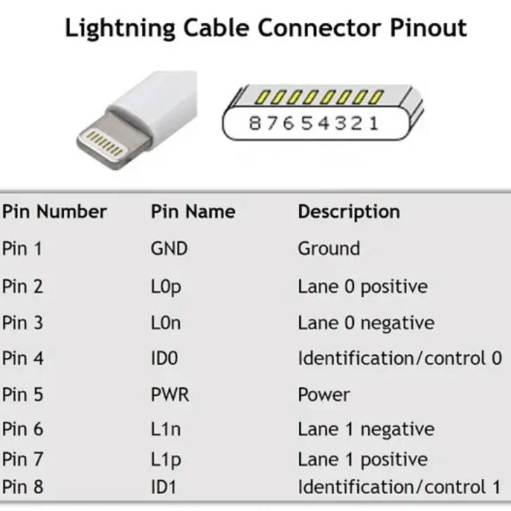 Распайка iphone Lightning кабель распиновка - iPhone Ladekabel 1M Lightning Kabel - Syncwire Nyl