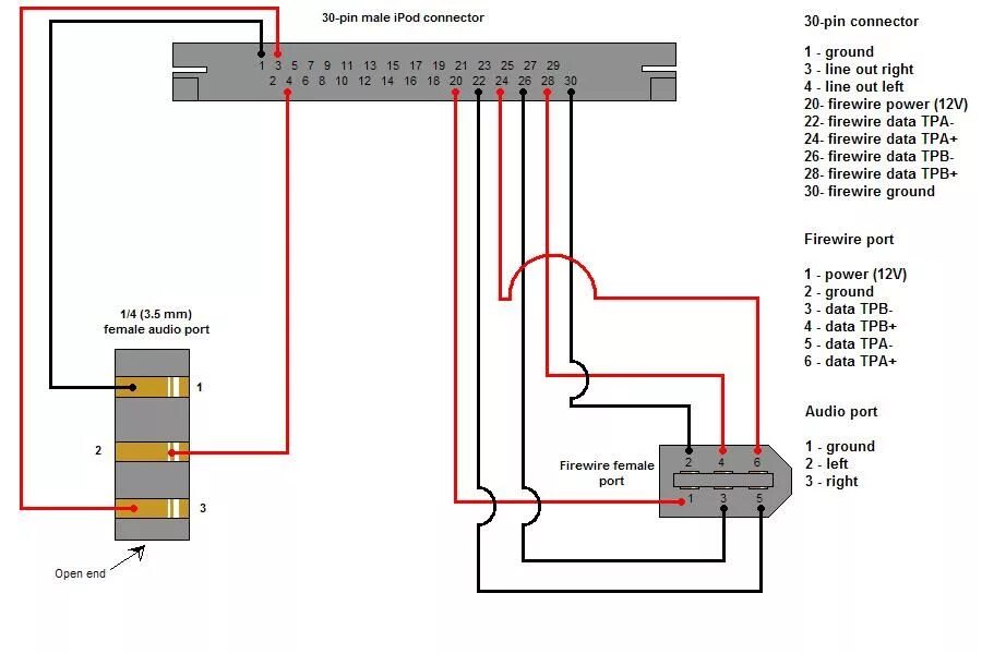 Распайка iphone Part 1: Connector and Pins Ipod, Ipod dock, Diagram