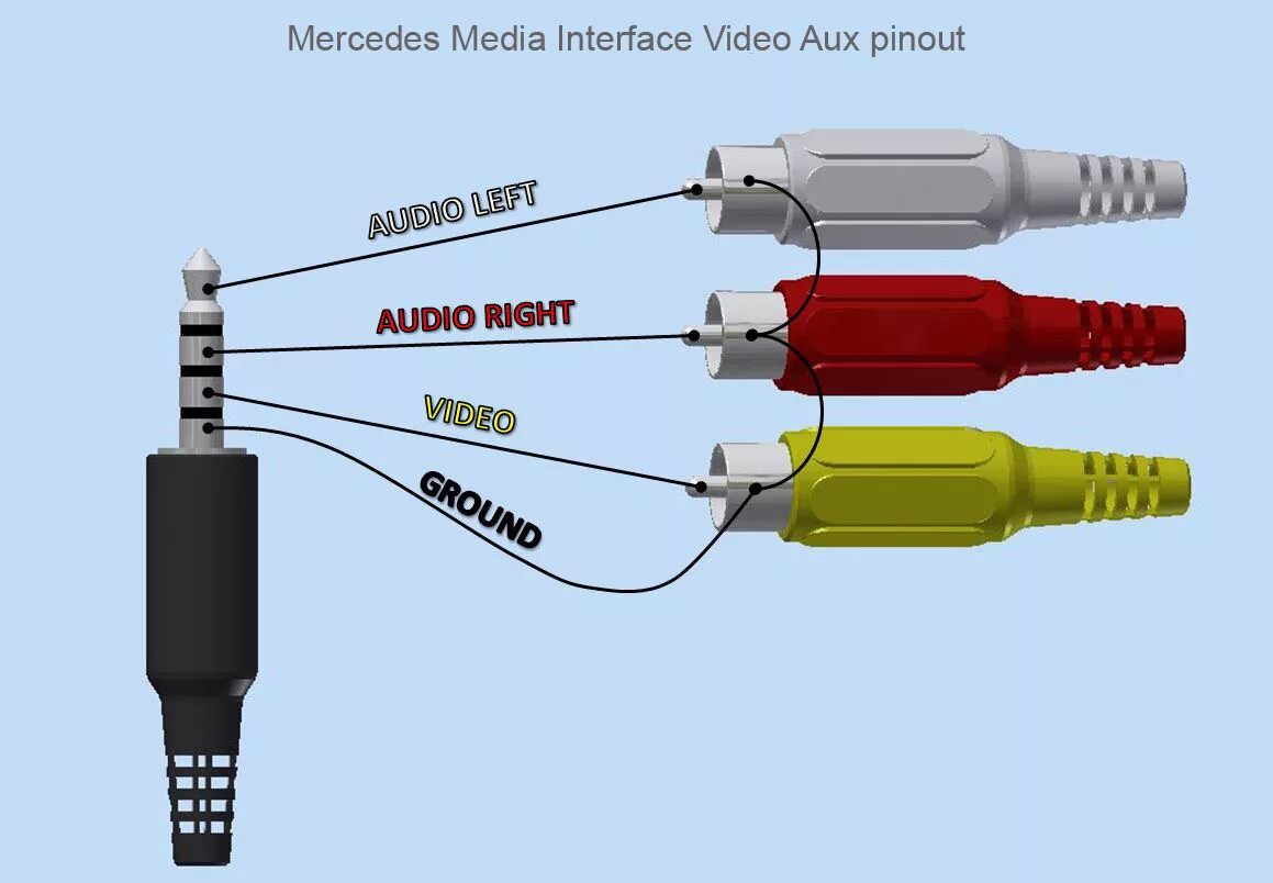 Распайка jack 3.5 4 pin Mercedes w246 - Что может Media Interface? Часть 2. "Видео" - Mercedes-Benz B-Cl