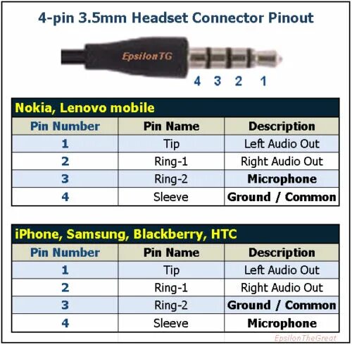 Распайка jack 3.5 4 pin 3.5mm 1/8" Jack Plug Connector 4 Pin Male High Quality Metal Case & Cable Relief