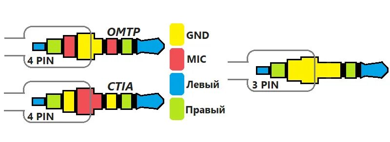 Распайка jack 3.5 4 pin Переходник с IP телефона (RJ-9) на обычную гарнитуру (Jack 3,5 2x) - DRIVE2