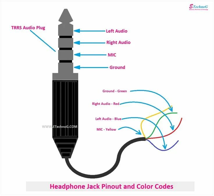 Распайка jack 3.5 stereo Pin by Naveen Kumar on ςгє ค ҭīⅴє ค гҭ įdęāş Simple electronic circuits, Electro