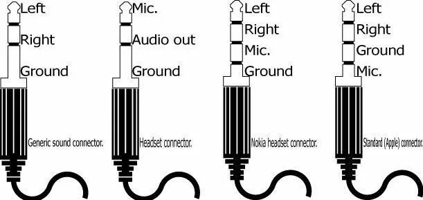 Распайка jack 3.5 stereo Martin Lauer adlı kullanıcının Technik panosundaki Pin Devre şeması, Elektronik 