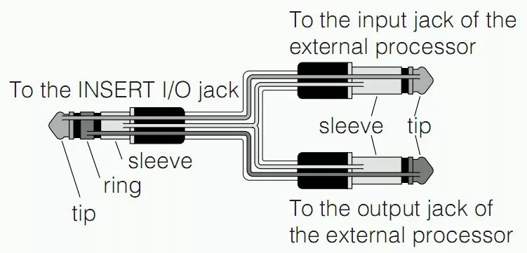 Распайка jack jack mono Вопрос по коммутации (переходники) - Конференция iXBT.com