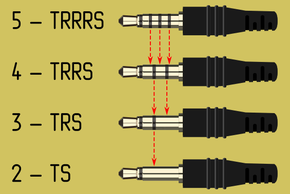 Распайка jack jack mono Что такое Jack 3.5мм ? Радиолюбитель - это просто! Дзен