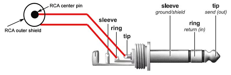 Распайка jack rca Phono Plug Wiring Diagram Rca Phono Plug Wiring Wiring Diagram Name autocardesig