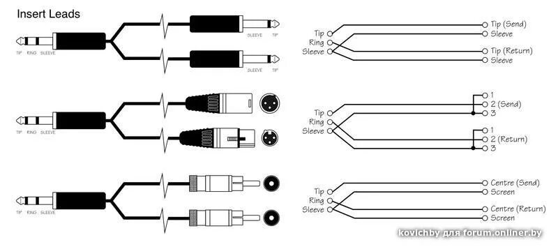 Распайка jack rca Компьютер как источник Hi-Fi звука и сетевые стримеры - Форум onliner.by