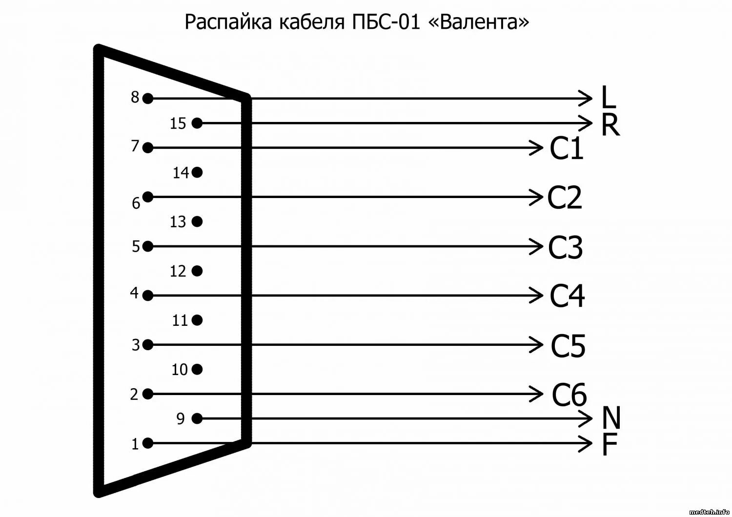 Распайка кабеля av Распиновка проводов