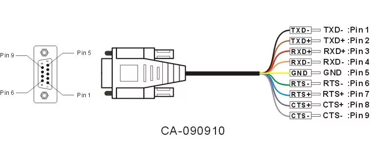 Распайка кабеля db9 home product solutions accessories Cable Selection Guide