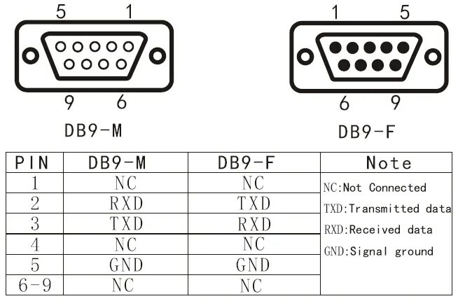 Распайка кабеля db9 Irxon BT578 RS232 Wireless Male and Female General Master Total Station Serial B