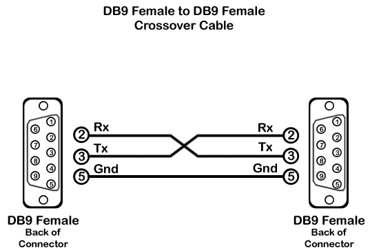 Распайка кабеля db9 imx61 Avalue Developer Center