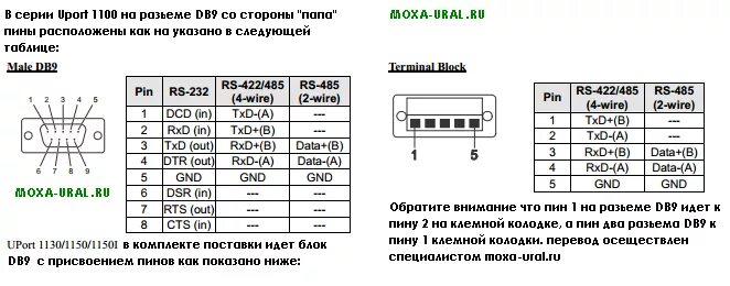 Распайка кабеля db9 Modbus rtu slave rs485 mega Не принимает пакеты Аппаратная платформа Arduino