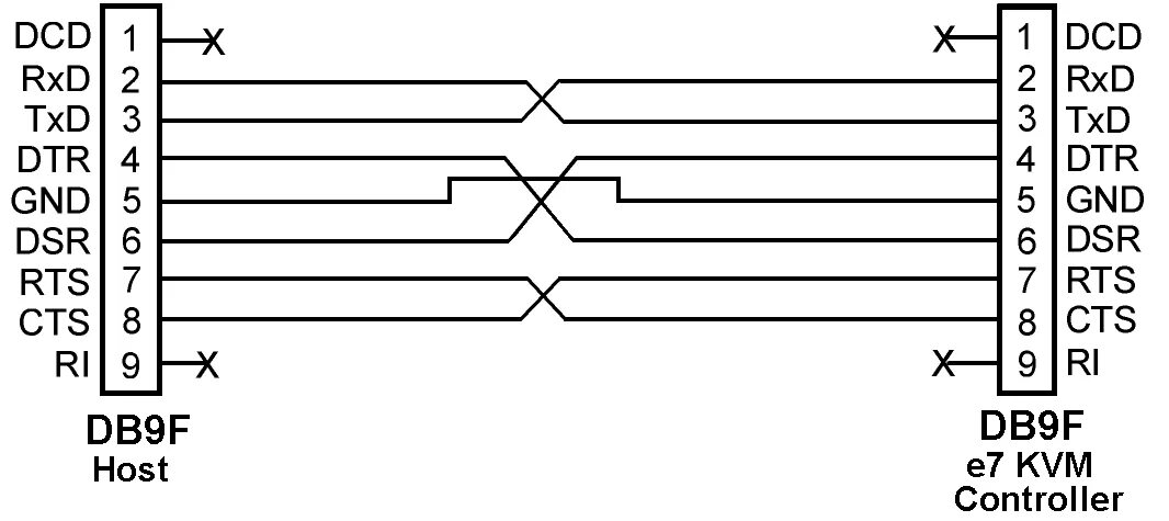 Распайка кабеля db9 Null Modem Cable for e7 KVM Controller