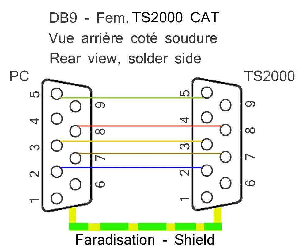 Распайка кабеля db9 SIM31 SIM63 BPSK31download new HAM RADIO SIM31 digital mode - commandes CAT sur 