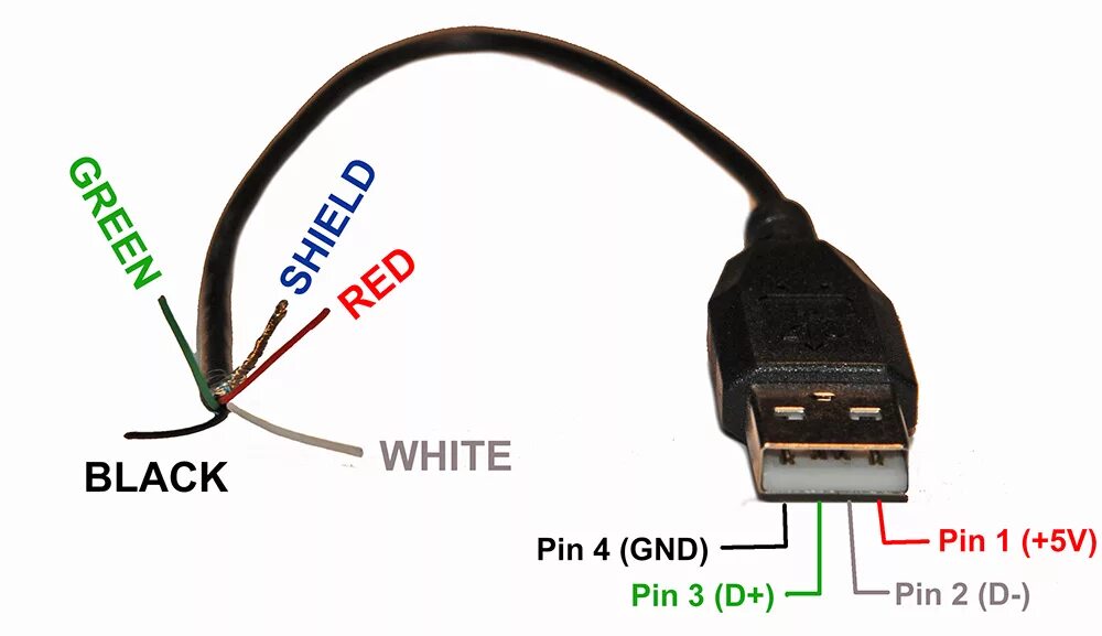 Распайка кабеля мини usb Распайка мини usb фото - DelaDom.ru