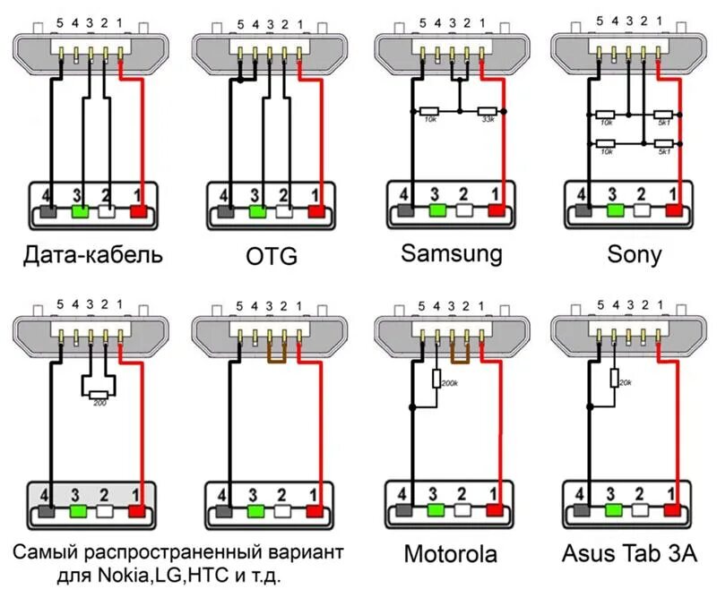 Распайка кабеля мини usb Ответы Mail.ru: Схема для зарядки iPhone