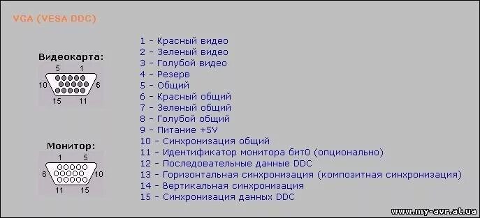 Распайка кабеля монитора Ответы Mail.ru: Подскажите почему нет одного контакта в VGA шнур?