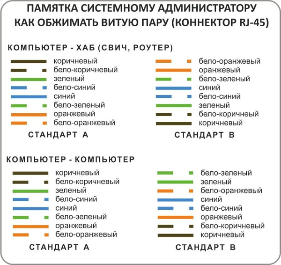 Витая пара цвета обжима фото - DelaDom.ru