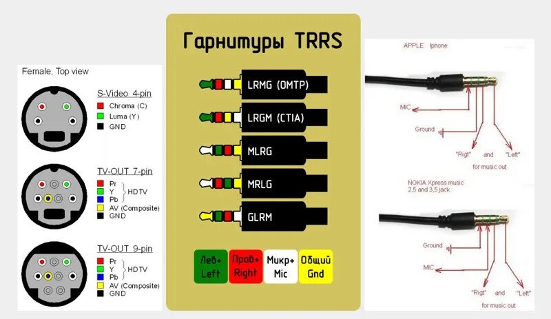 Кабель USB 3.0 AM--AM В длинна 3 метра