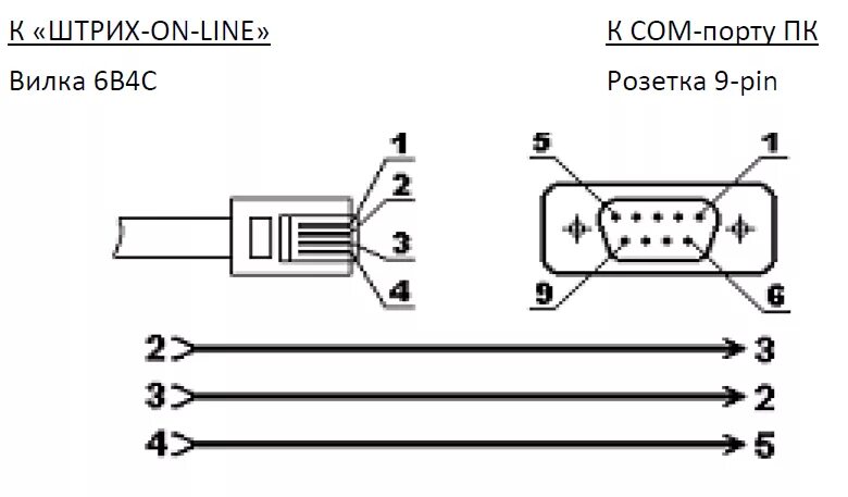 Распайка кабеля qstar a5 Штрих-Online - Распайка кабеля для подключения к ПК ВЦ Штрих-В