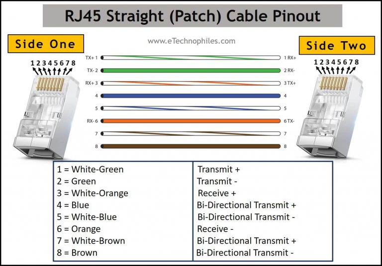 Распайка кабеля rj45 Ethernet RJ45 Color Code with Pinout (T568A, T568B) Electrónica