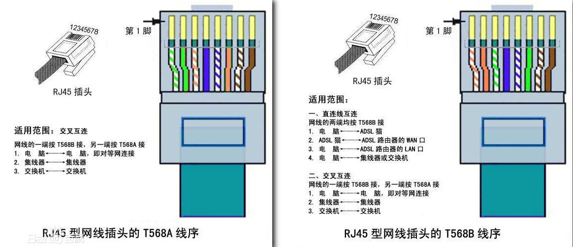 Распайка кабеля rj45 Картинки РАСПИНОВКА RJ45 ПО ЦВЕТАМ