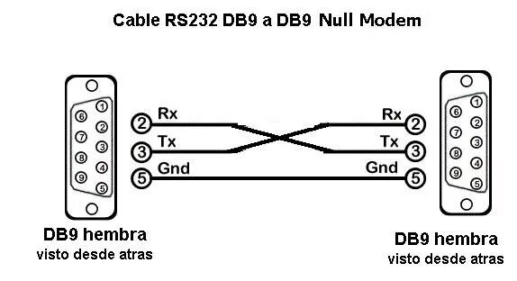 Распайка кабеля rs232 cél sós Távoli fabricar cable rs232 a usb választás Kínos Létra