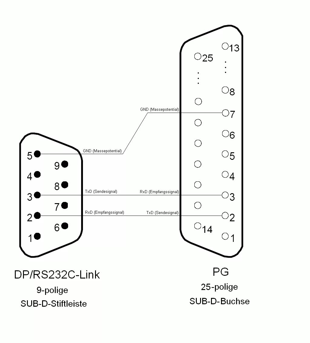 Распайка кабеля rs232 Картинки РАСПИНОВКА COM RS232