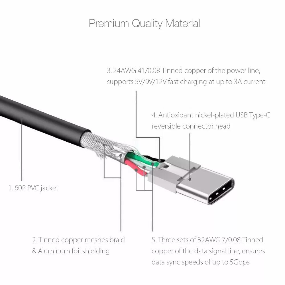 Распайка кабеля type c BlitzWolf BW-CB3 3A Reversible 3.33ft/1m Charging Data USB Type C Cabl - Electro