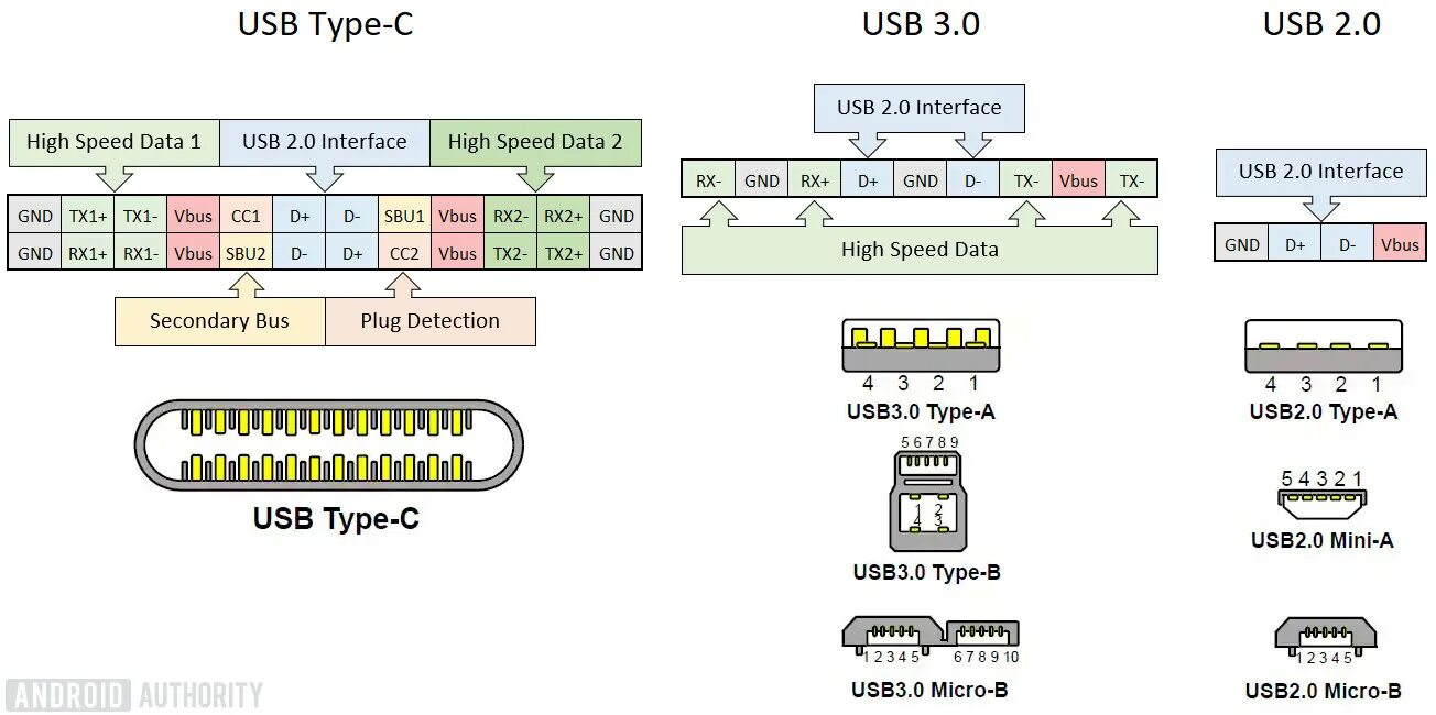 Распайка кабеля type c Mediatore ingegneria bordeggiare usb type c structure dopo scuola città universi