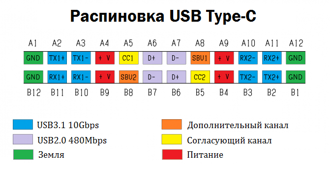 Распайка кабеля type c Купить плату с разъемом USB Type-C для своего устройства на 3DROB.RU