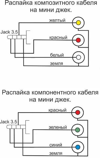 Распайка кабеля тюльпан Компонентный и композитный кабели для видео: запутался - Форумы сайта "Отечестве