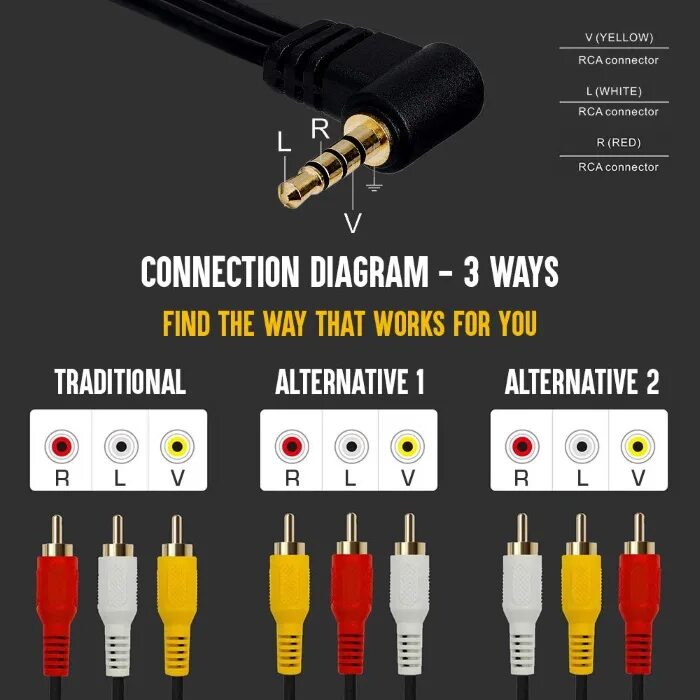 Распайка кабеля тюльпан Audio & Video Cable Archives - L.C Sawh Enterprises