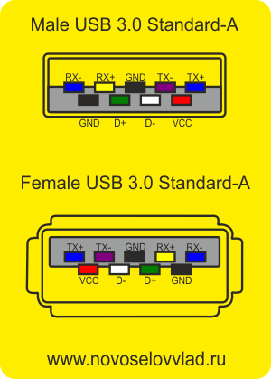 Распайка кабеля usb 3.0 Распиновка USB разъемов. - novoselovvlad.ru