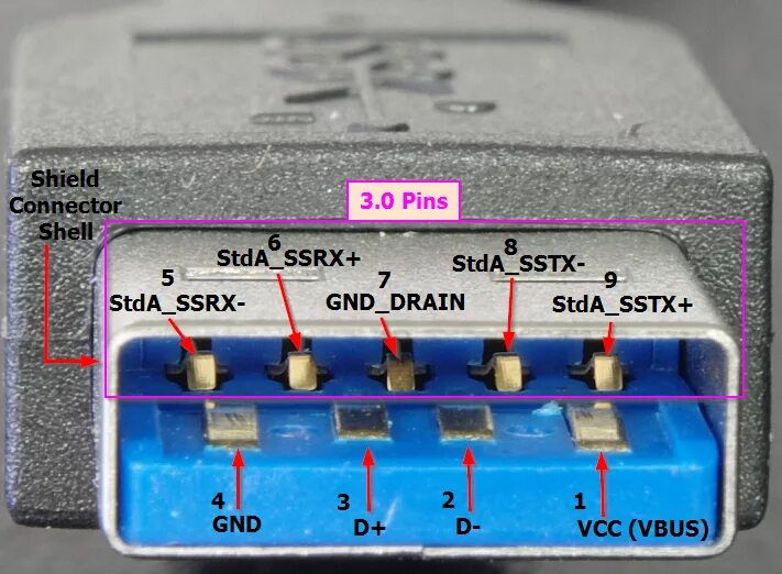 Распайка кабеля usb 3.0 File:USB 3.0.png - Wikipedia