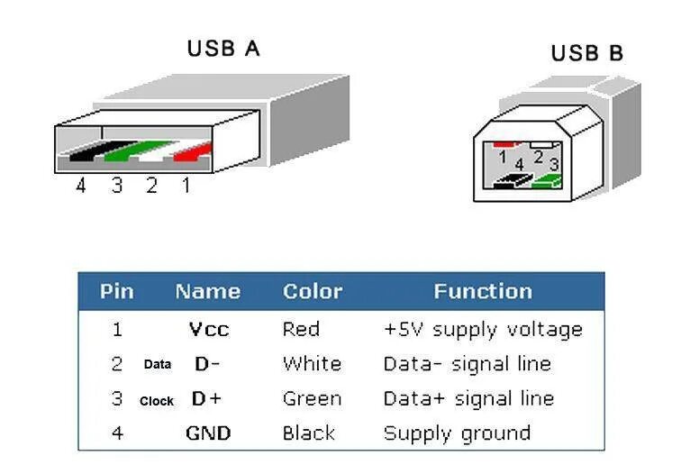 Распайка кабеля usb 3.0 Замена Г.У. - KIA Cerato (2G), 1,6 л, 2011 года своими руками DRIVE2