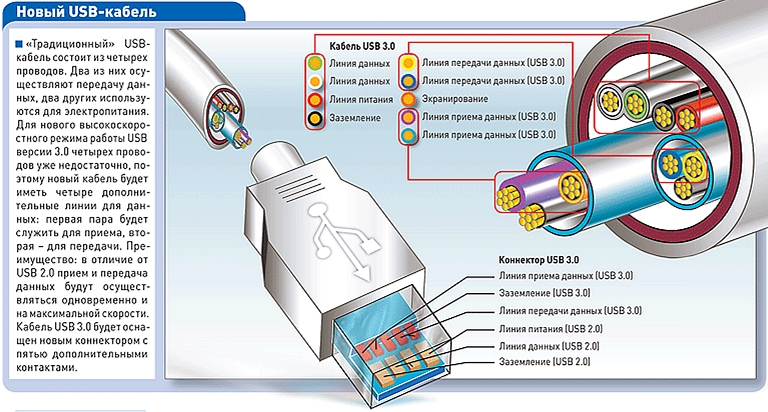 Распиновка USB 3.0 типа A Electrical circuit diagram, Electronics circuit, Compu