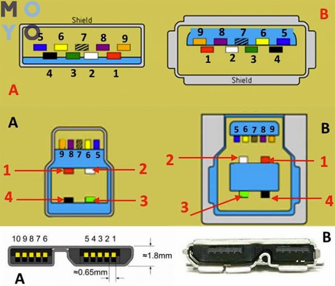 Распайка кабеля usb 3.0 Картинки MICRO USB 3 РАЗЪЕМ