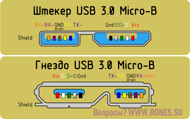 Распайка кабеля usb 3.0 Кабель USB 3.0 Am-микро B синий - 1 метр