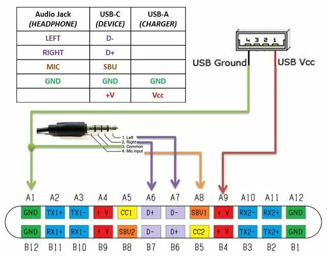 Распайка кабеля usb type c Pin on Reference