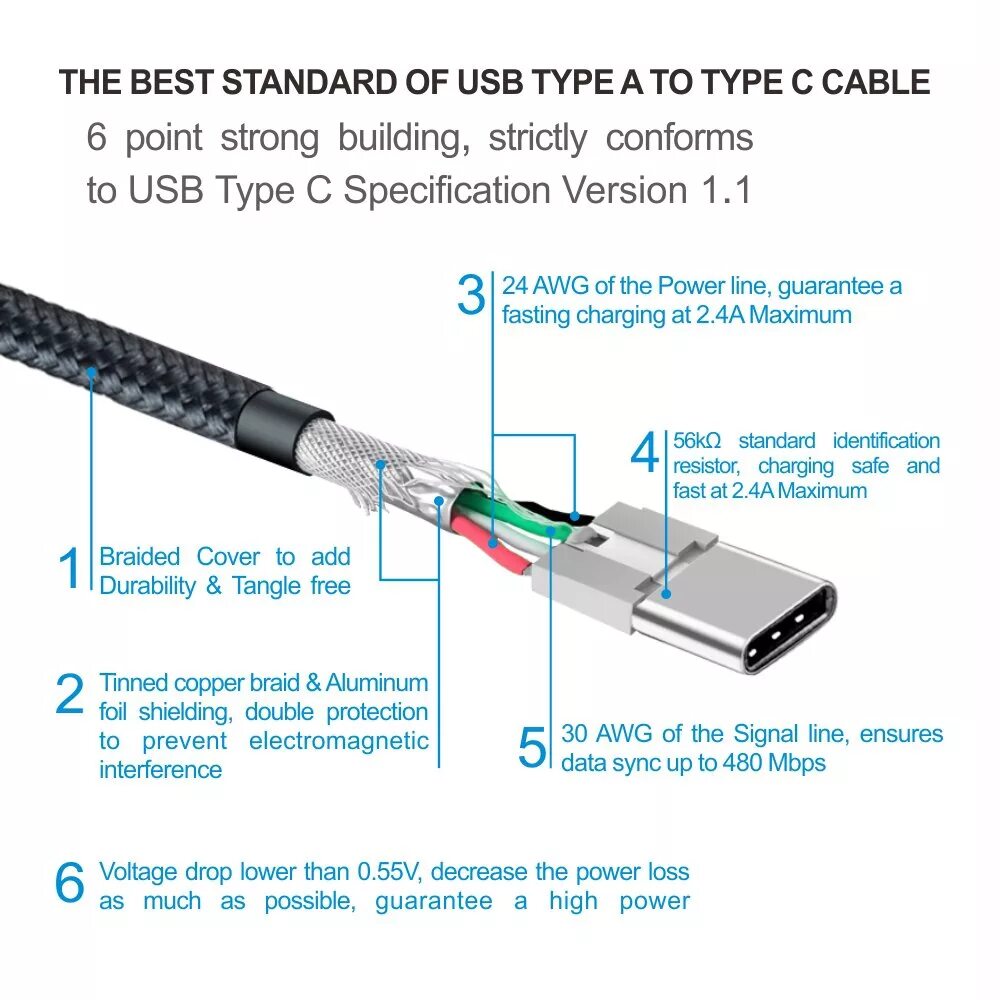 Распайка кабеля usb type c Распайка type c разъема - CormanStroy.ru