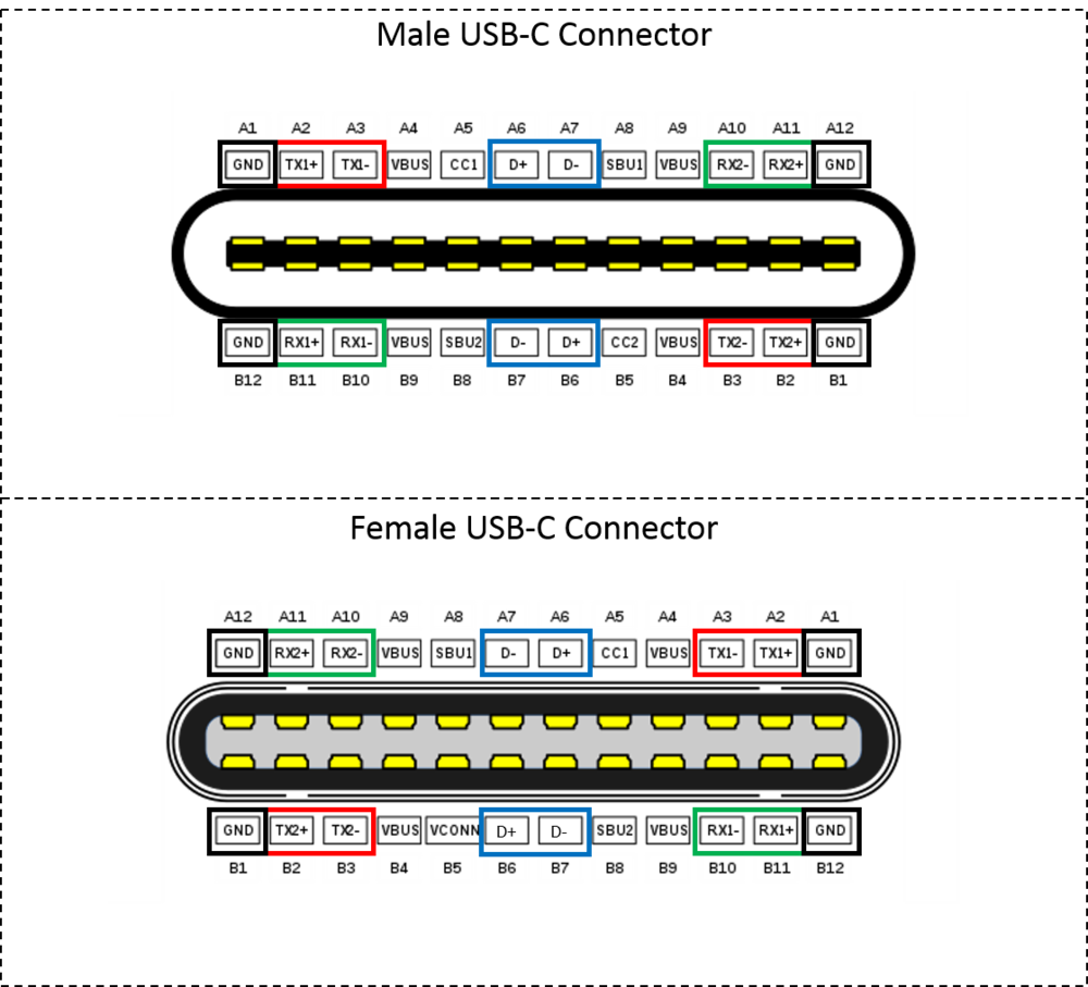 Распайка кабеля usb type c 4 контакта Распайка type c разъема - CormanStroy.ru