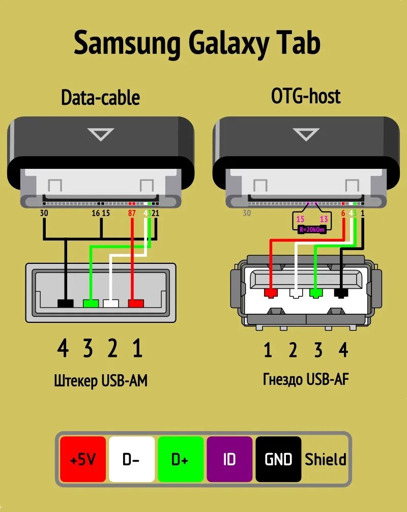 Распайка кабеля зарядки Распиновки USB штекеров - DRIVE2