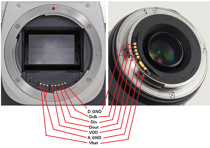 Распайка кэнон Troubleshooting constant whirring sound from 70-300mm Canon Lens - Photography S