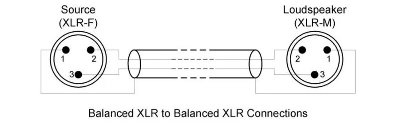 Распайка кэнон Xlr разъем распиновка: найдено 90 изображений