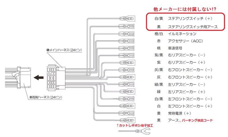 Распайка кенвуд 彩 速 ナ ビ KENWOOD MDV-Z700 取 り 付 け そ の １(ホ ン ダ N-BOX カ ス タ ム-JF1/2)by ぶ ら え り - み